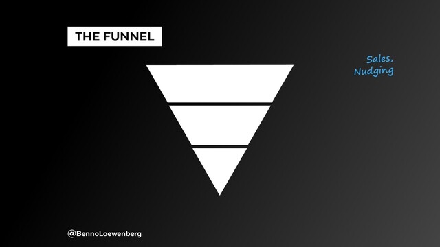 @BennoLoewenberg
  THE FUNNEL 
Sales,
Nudging
