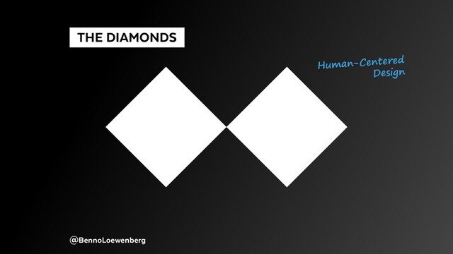 @BennoLoewenberg
  THE DIAMONDS 
Human-Centered
Design
