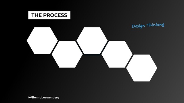 @BennoLoewenberg
  THE PROCESS 
Design Thinking
