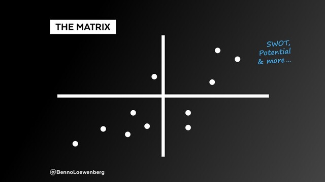 @BennoLoewenberg
  THE MATRIX 
SWOT,
Potential
& more …
