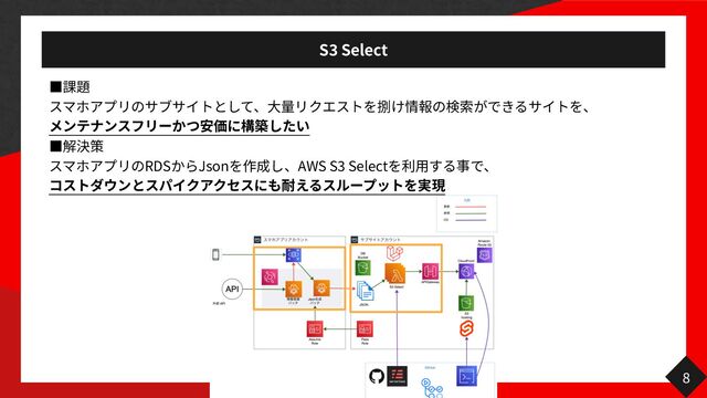 S
3
Select
っ

 



っ


RDS Json AWS S
3
Select
 
8
