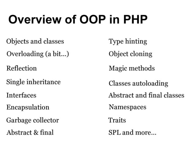 Overview of OOP in PHP
Objects and classes
Abstract and final classes
Interfaces
Abstract & final
Magic methods
Garbage collector
Object cloning
Single inheritance
SPL and more…
Encapsulation
Overloading (a bit...)
Classes autoloading
Type hinting
Reflection
Namespaces
Traits
