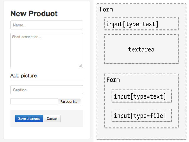 input[type=text]
textarea
input[type=text]
input[type=file]
Form
Form
