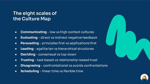 The eight scales of
the Culture Map
● Communicating - low vs high context cultures
● Evaluating - direct vs indirect negative feedback
● Persuading - principles ﬁrst vs applications ﬁrst
● Leading - egalitarian vs hierarchical structures
● Deciding - consensual vs top down
● Trusting - task based vs relationship-based trust
● Disagreeing - confrontational vs avoids confrontations
● Scheduling - linear time vs ﬂexible time
