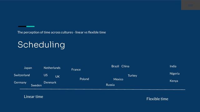 Scheduling
Linear time
Flexible time
Japan
Switzerland
Germany
Sweden
Brazil China
France
Netherlands
US
Denmark
Russia
UK Turkey
Poland
India
Nigeria
Kenya
Mexico
The perception of time across cultures - linear vs ﬂexible time
