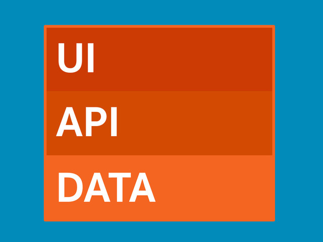 DATA
API
UI

