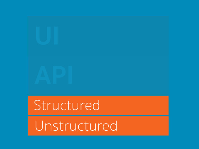 API
UI
Structured
Unstructured
