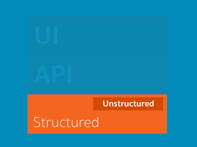 API
UI
Structured
Unstructured
