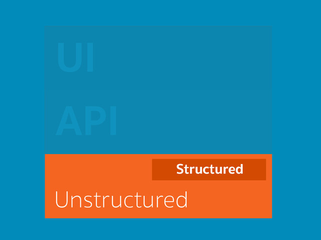 API
UI
Unstructured
Structured
