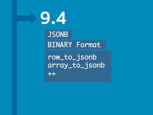 9.4
JSONB
BINARY Format
row_to_jsonb
array_to_jsonb
++
