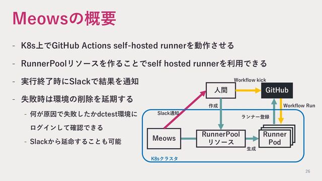 Meowsの概要
- K8s上でGitHub Actions self-hosted runnerを動作させる
- RunnerPoolリソースを作ることでself hosted runnerを利⽤できる
- 実⾏終了時にSlackで結果を通知
- 失敗時は環境の削除を延期する
- 何が原因で失敗したかdctest環境に
ログインして確認できる
- Slackから延命することも可能
⼈間
RunnerPool
リソース
GitHub
Meows
Slack通知
Workflow kick
ランナー登録
Workflow Run
⽣成
作成
Runner
Pod
K8sクラスタ
26
