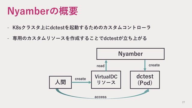 Nyamberの概要
- K8sクラスタ上にdctestを起動するためのカスタムコントローラ
- 専⽤のカスタムリソースを作成することでdctestが⽴ち上がる
⼈間
VirtualDC
リソース
dctest
(Pod)
Nyamber
read create
create
access
27
