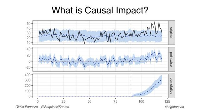Giulia Panozzo - @SequinsNSearch #brightonseo
What is Causal Impact?
