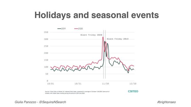 Giulia Panozzo - @SequinsNSearch #brightonseo
Holidays and seasonal events
