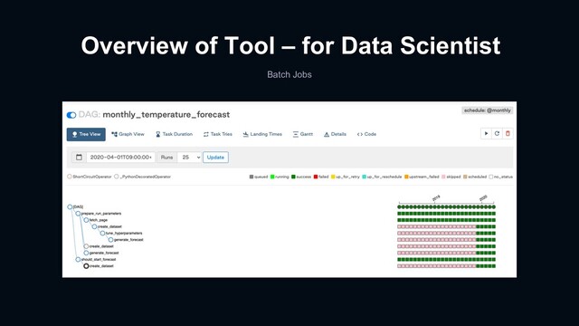 Overview of Tool – for Data Scientist
Batch Jobs
