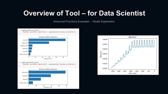 Overview of Tool – for Data Scientist
Advanced Functions Examples – Model Explanation
