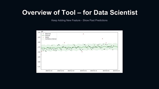 Overview of Tool – for Data Scientist
Keep Adding New Feature - Show Past Predictions
