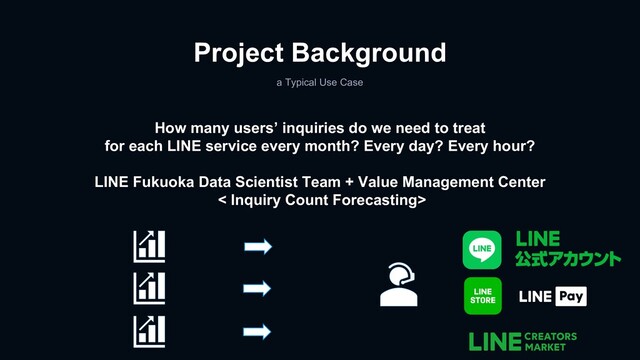 Project Background
a Typical Use Case
LINE Fukuoka Data Scientist Team + Value Management Center
< Inquiry Count Forecasting>
How many users’ inquiries do we need to treat
for each LINE service every month? Every day? Every hour?
