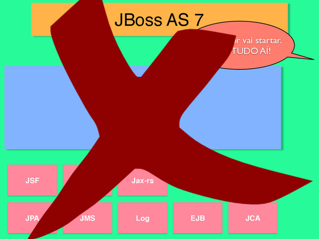 JBoss AS 7
O servidor vai startar.
SOBE TUDO AÍ!
JPA JMS Log EJB JCA
JSF Jax-ws Jax-rs
