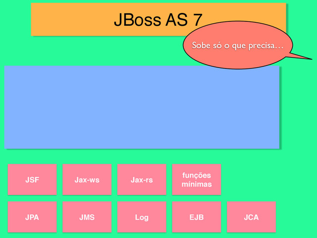 JBoss AS 7
Sobe só o que precisa…
JPA JMS Log EJB JCA
JSF Jax-ws Jax-rs
funções
mínimas
