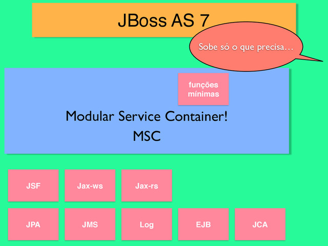 JBoss AS 7
Sobe só o que precisa…
JPA JMS Log EJB JCA
JSF Jax-ws Jax-rs
Modular Service Container!
funções
mínimas
MSC
