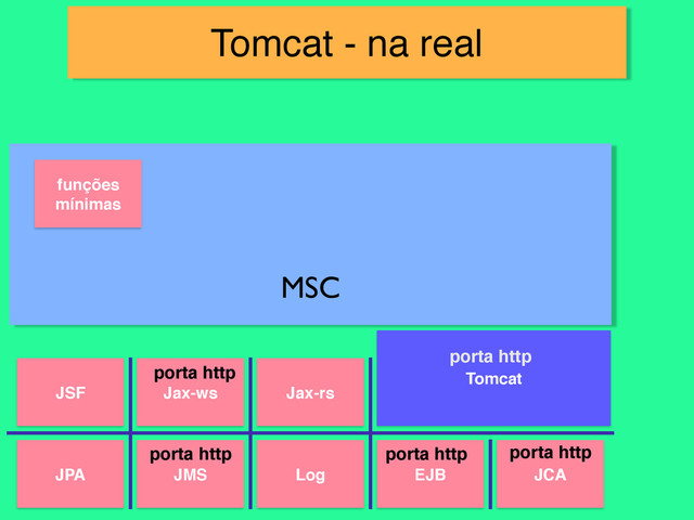 Tomcat - na real
JPA JMS Log EJB JCA
JSF Jax-ws Jax-rs
funções
mínimas
MSC
porta http
porta http
porta http
porta http Tomcat
porta http

