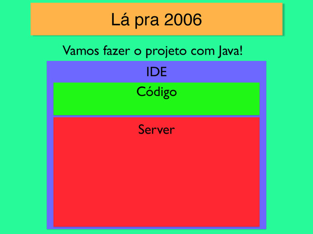 Vamos fazer o projeto com Java!
Lá pra 2006
IDE
Server
Código
