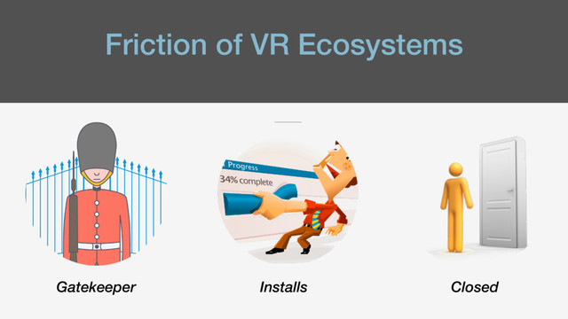Friction of VR Ecosystems
Gatekeeper Installs Closed
