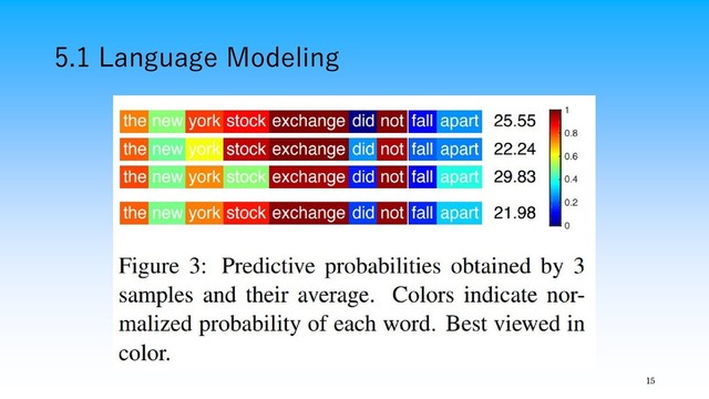5.1 Language Modeling
15
