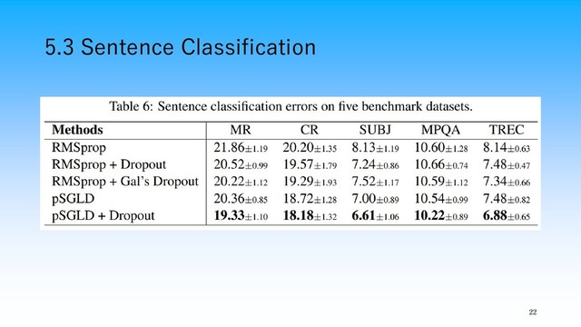 5.3 Sentence Classification
22
