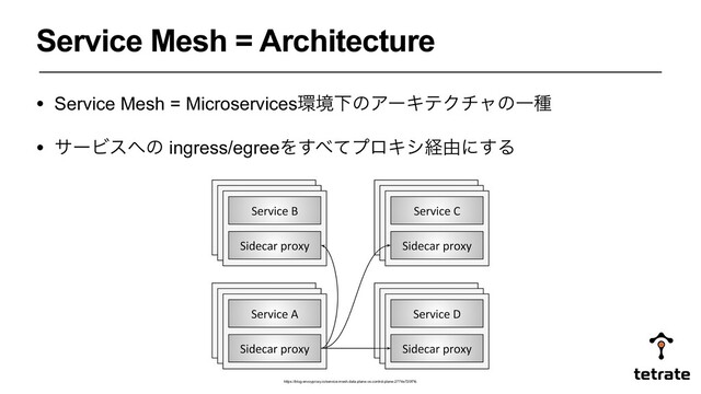 • Service Mesh = Microservices؀ڥԼͷΞʔΩςΫνϟͷҰछ
• αʔϏε΁ͷ ingress/egreeΛ͢΂ͯϓϩΩγܦ༝ʹ͢Δ
Service Mesh = Architecture
https://blog.envoyproxy.io/service-mesh-data-plane-vs-control-plane-2774e720f7fc
