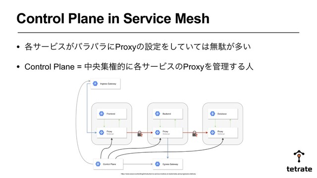 • ֤αʔϏε͕όϥόϥʹProxyͷઃఆΛ͍ͯͯ͠͸ແବ͕ଟ͍
• Control Plane = தԝूݖతʹ֤αʔϏεͷProxyΛ؅ཧ͢Δਓ
Control Plane in Service Mesh
https://www.weave.works/blog/introduction-to-service-meshes-on-kubernetes-and-progressive-delivery
