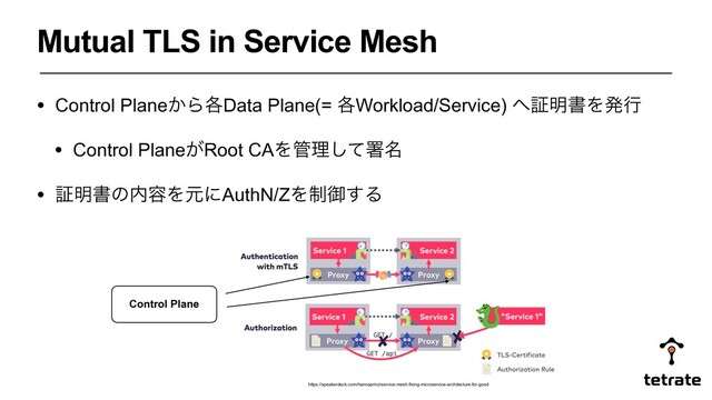 Mutual TLS in Service Mesh
• Control Plane͔Β֤Data Plane(= ֤Workload/Service) ΁ূ໌ॻΛൃߦ
• Control Plane͕Root CAΛ؅ཧͯ͠ॺ໊
• ূ໌ॻͷ಺༰ΛݩʹAuthN/ZΛ੍ޚ͢Δ
https://speakerdeck.com/hannaprinz/service-mesh-fixing-microservice-architecture-for-good
Control Plane
