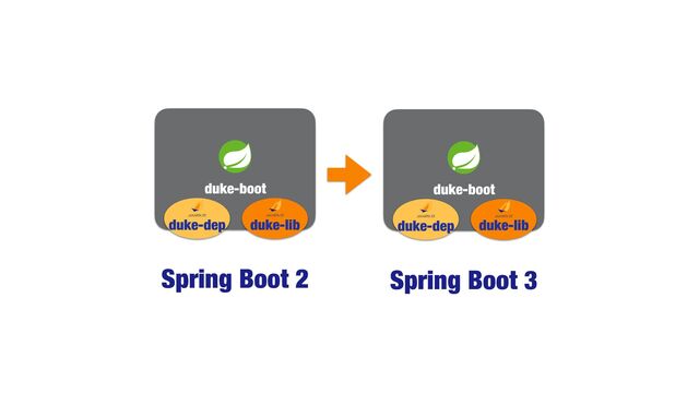 Spring Boot 2
duke-boot
duke-dep duke-lib
Spring Boot 3
duke-boot
duke-dep duke-lib
