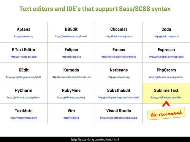 http://sass-lang.com/editors.html
Text editors and IDE’s that support Sass/SCSS syntax
Aptana
http://aptana.org
BBEdit
http://barebones.com/bbedit
Chocolat
http://chocolatapp.com
Coda
http://panic.com/coda
E Text Editor
http://e-texteditor.com
Eclipse
http://eclipse.org
Emacs
http://gnu.org/software/emacs
Espresso
http://macrabbit.com/espresso
GEdit
http://projects.gnome.org/gedit
Komodo
http://activestate.com/komodo-ide
Netbeans
http://netbeans.org
PhpStorm
http://jetbrains.com/phpstorm
PyCharm
http://jetbrains.com/pycharm
RubyMine
http://jetbrains.com/ruby
SubEthaEdit
http://codingmonkeys.de/subethaedit
Sublime Text
http://sublimetext.com/dev
TextMate
http://macromates.com
Vim
http://vim.org
Visual Studio
http://microsoft.com/visualstudio
^
We  recommend
