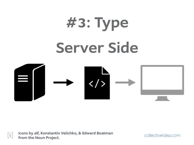 collectiveidea.com
#3: Type
Server Side
Icons by alf, Konstantin Velichko, & Edward Boatman
from the Noun Project.
