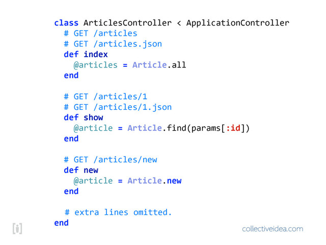 collectiveidea.com
class!ArticlesController!
