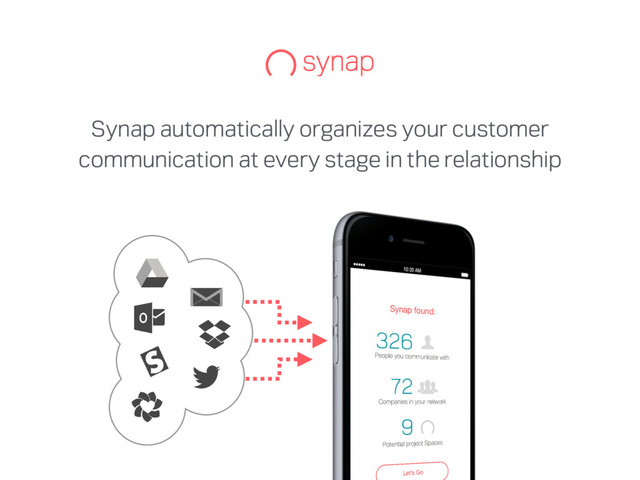 Synap automatically organizes your customer
communication at every stage in the relationship
