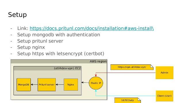 Setup
- Link: https://docs.pritunl.com/docs/installation#aws-install\
- Setup mongodb with authentication
- Setup pritunl server
- Setup nginx
- Setup https with letsencrypt (certbot)
