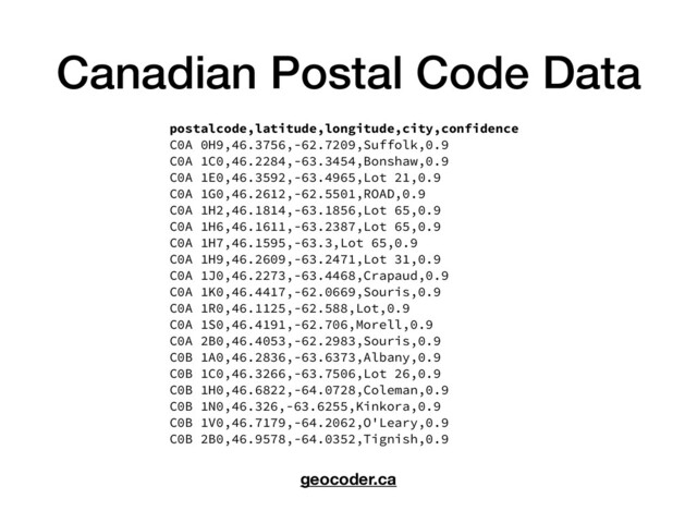 Canadian Postal Code Data
postalcode,latitude,longitude,city,confidence
C0A 0H9,46.3756,-62.7209,Suffolk,0.9
C0A 1C0,46.2284,-63.3454,Bonshaw,0.9
C0A 1E0,46.3592,-63.4965,Lot 21,0.9
C0A 1G0,46.2612,-62.5501,ROAD,0.9
C0A 1H2,46.1814,-63.1856,Lot 65,0.9
C0A 1H6,46.1611,-63.2387,Lot 65,0.9
C0A 1H7,46.1595,-63.3,Lot 65,0.9
C0A 1H9,46.2609,-63.2471,Lot 31,0.9
C0A 1J0,46.2273,-63.4468,Crapaud,0.9
C0A 1K0,46.4417,-62.0669,Souris,0.9
C0A 1R0,46.1125,-62.588,Lot,0.9
C0A 1S0,46.4191,-62.706,Morell,0.9
C0A 2B0,46.4053,-62.2983,Souris,0.9
C0B 1A0,46.2836,-63.6373,Albany,0.9
C0B 1C0,46.3266,-63.7506,Lot 26,0.9
C0B 1H0,46.6822,-64.0728,Coleman,0.9
C0B 1N0,46.326,-63.6255,Kinkora,0.9
C0B 1V0,46.7179,-64.2062,O'Leary,0.9
C0B 2B0,46.9578,-64.0352,Tignish,0.9
geocoder.ca
