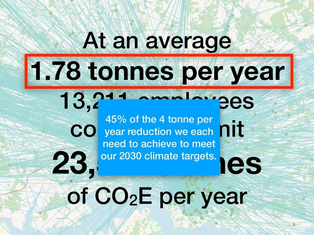At an average
1.78 tonnes per year
13,211 employees
commuting emit
23,515 tonnes
of CO2E per year
45% of the 4 tonne per
year reduction we each
need to achieve to meet
our 2030 climate targets.
