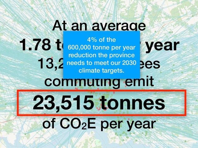 At an average
1.78 tonnes per year
13,211 employees
commuting emit
23,515 tonnes
of CO2E per year
4% of the
600,000 tonne per year
reduction the province
needs to meet our 2030
climate targets.
