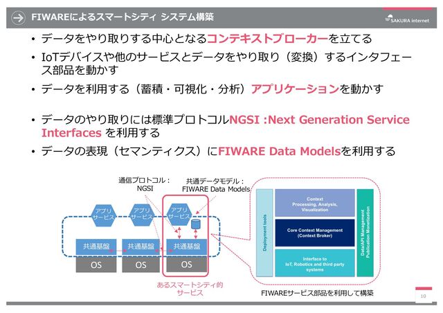 FIWAREによるスマートシティ システム構築
• データをやり取りする中⼼となるコンテキストブローカーを⽴てる
• IoTデバイスや他のサービスとデータをやり取り（変換）するインタフェー
ス部品を動かす
• データを利⽤する（蓄積・可視化・分析）アプリケーションを動かす
• データのやり取りには標準プロトコルNGSI :Next Generation Service
Interfaces を利⽤する
• データの表現（セマンティクス）にFIWARE Data Modelsを利⽤する
10
共通基盤
OS OS OS
共通基盤
共通基盤
アプリ
サービス
アプリ
サービス
アプリ
サービス
あるスマートシティ的
サービス FIWAREサービス部品を利⽤して構築
通信プロトコル︓
NGSI
共通データモデル︓
FIWARE Data Models
