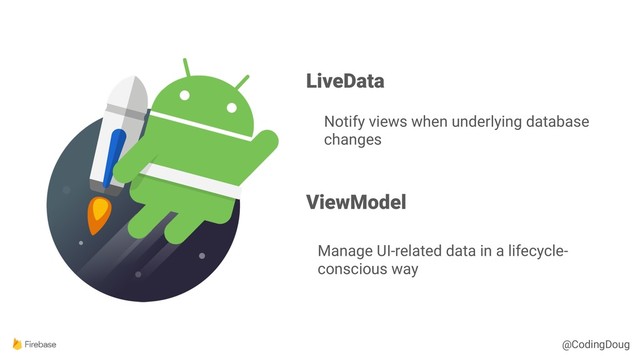 @CodingDoug
LiveData
ViewModel
Notify views when underlying database
changes
Manage UI-related data in a lifecycle-
conscious way

