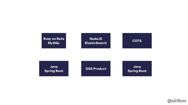 @stilkov
Ruby on Rails
MySQL
Java
Spring Boot
OSS Product
COTS
Java
Spring Boot
NodeJS
ElasticSearch
