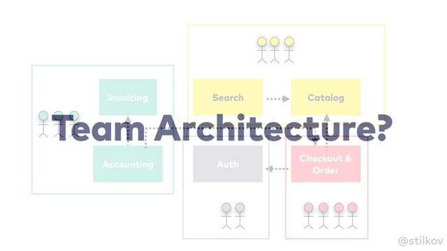 @stilkov
Invoicing
Accounting Auth
Catalog
Checkout &
Order
Search
Team Architecture?
