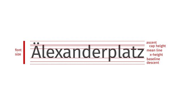 Älexanderplatz
baseline
ascent
cap height
mean line
descent
x-height
font
 
size
