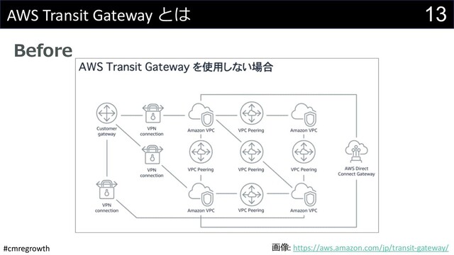 #cmregrowth
13
AWS Transit Gateway とは
Before
画像: https://aws.amazon.com/jp/transit-gateway/

