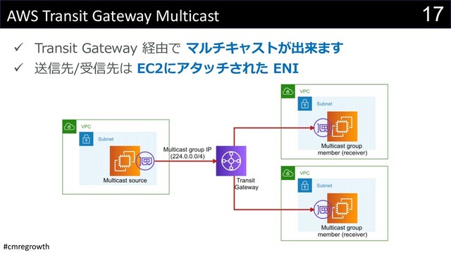 #cmregrowth
17
AWS Transit Gateway Multicast
ü Transit Gateway 経由で マルチキャストが出来ます
ü 送信先/受信先は EC2にアタッチされた ENI
