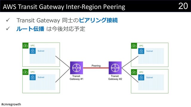 #cmregrowth
20
AWS Transit Gateway Inter-Region Peering
ü Transit Gateway 同⼠のピアリング接続
ü ルート伝播 は今後対応予定
